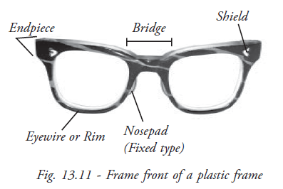  Parts of Frame