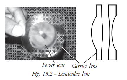  Lenticular Lens 