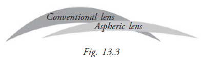  Types of Lenses 