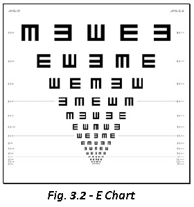 E - Chart 