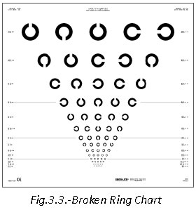  Broken Ring - Chart 