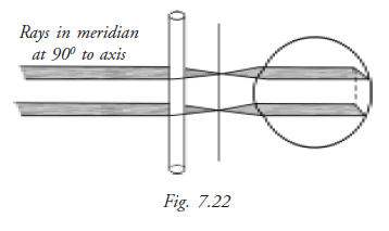  Function of maddox Rod